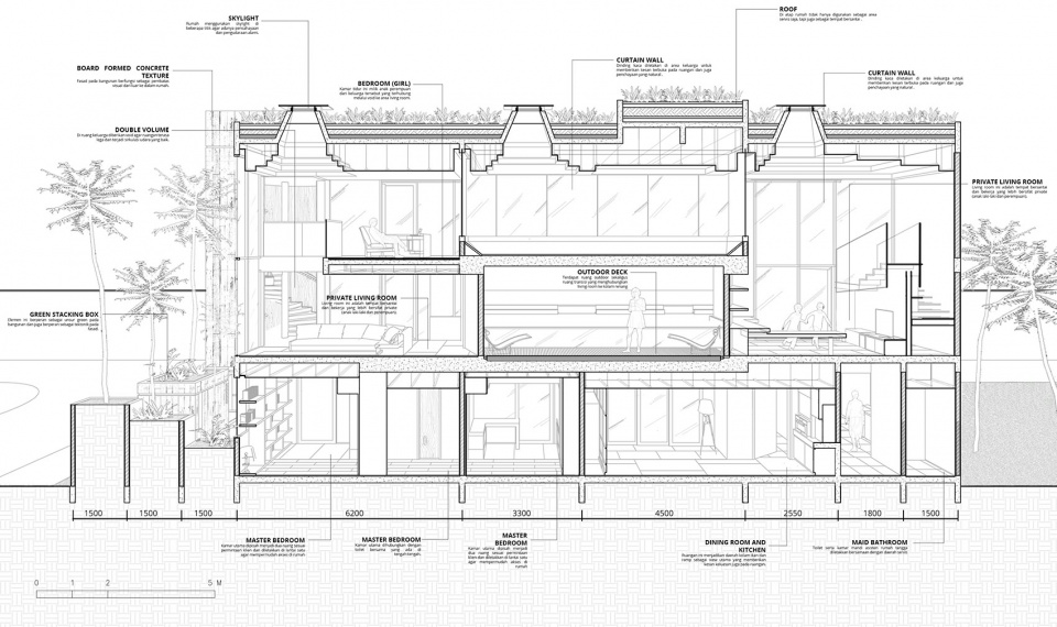 The Passive Design Lab RAD Architecture