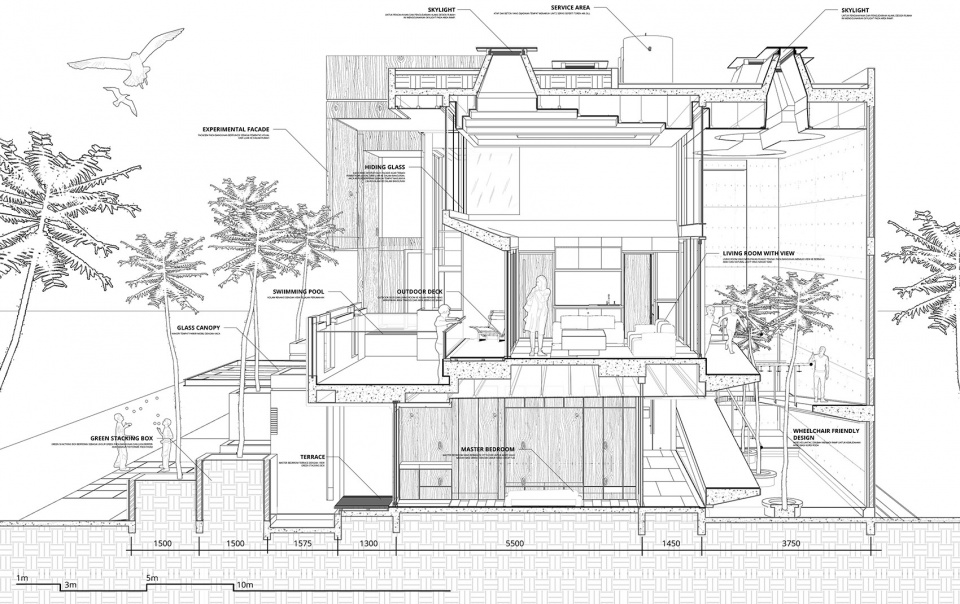 The Passive Design Lab RAD Architecture