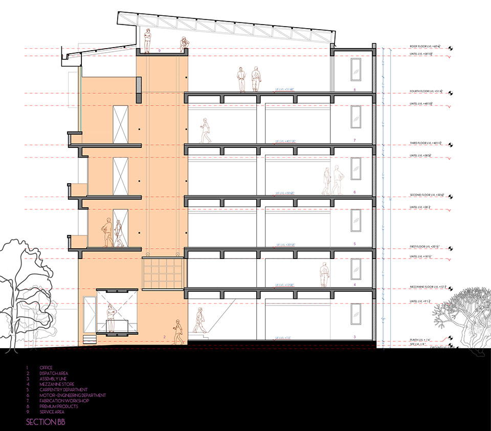 industrial facility for unique engineers india by dhulia architecture design studio