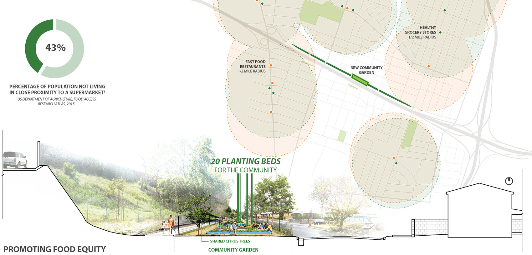 2021 ASLA URBAN DESIGN AWARD OF EXCELLENCE: Repairing the Rift: Ricardo ...