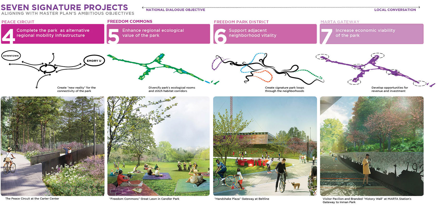 2021 ASLA ANALYSIS AND PLANNING AWARD OF HONOR: A People’s Plan for ...