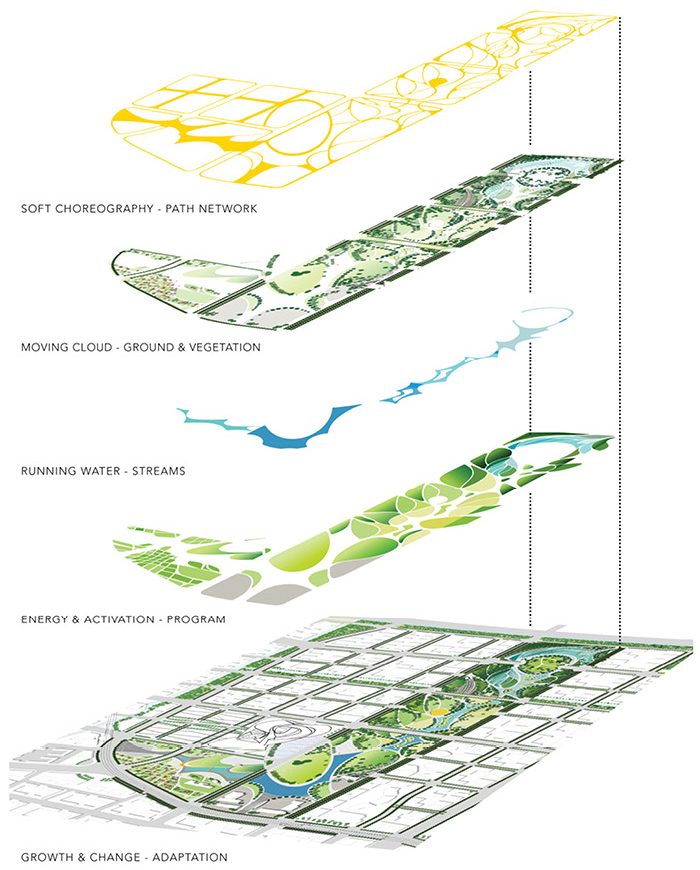2020 asla general design award of honor taopu central park james corner field operations