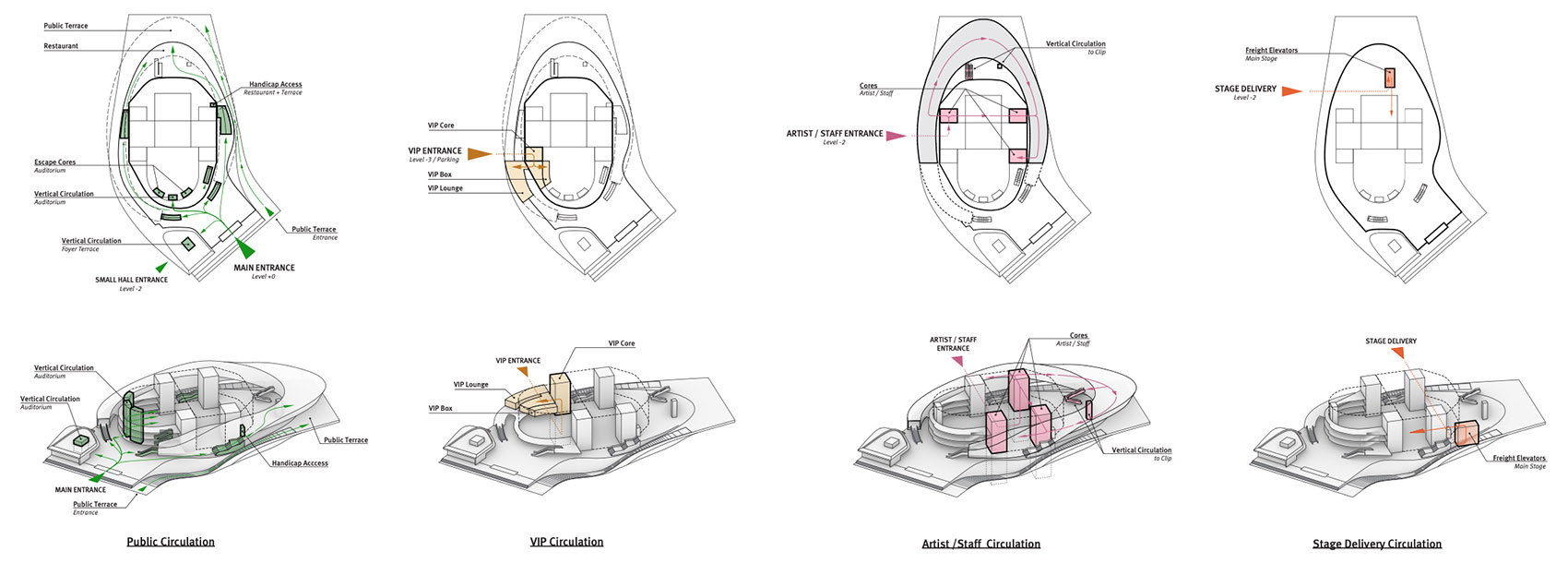 Sevastopol Opera and Ballet Theater by COOP HIMMELB L AU copy