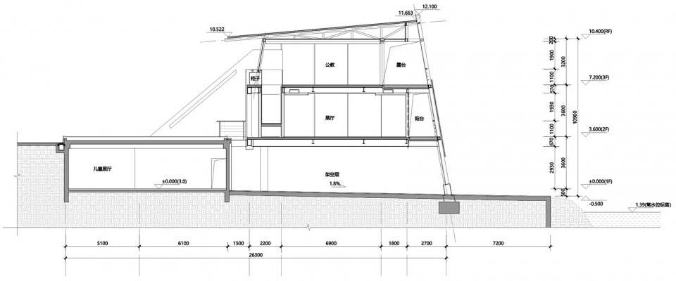 Smart Water Hall WAU Design