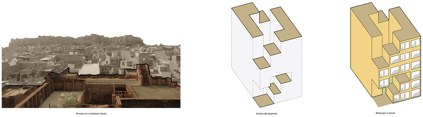 Aatam Hostel House Sameep Padora Associates 1