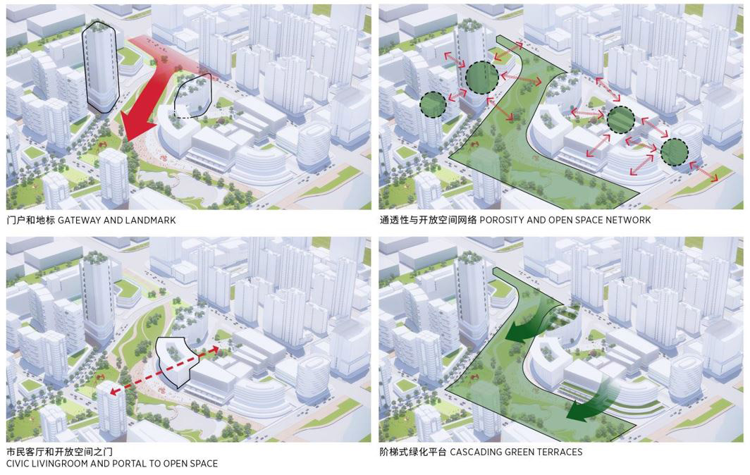 SOM 在上海奉贤打造“未来之城” | 谷德设计网 - gooood