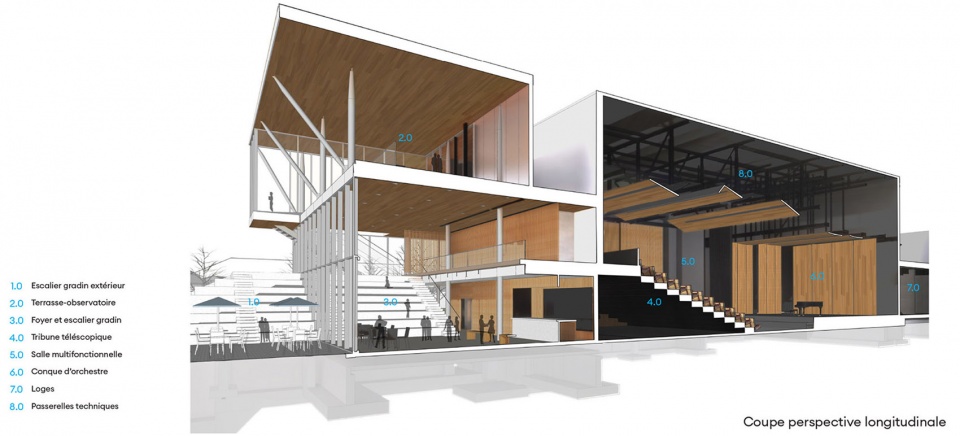 Repentigny Theater by Les architectes FABG的副本
