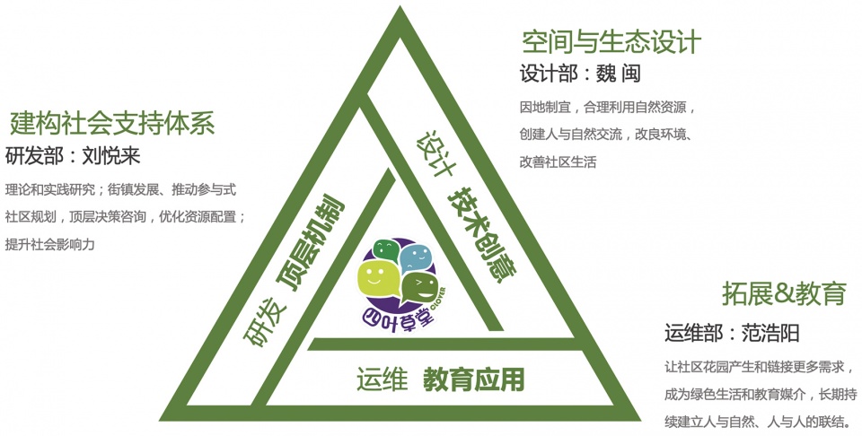 rumble community garden liu yuelai