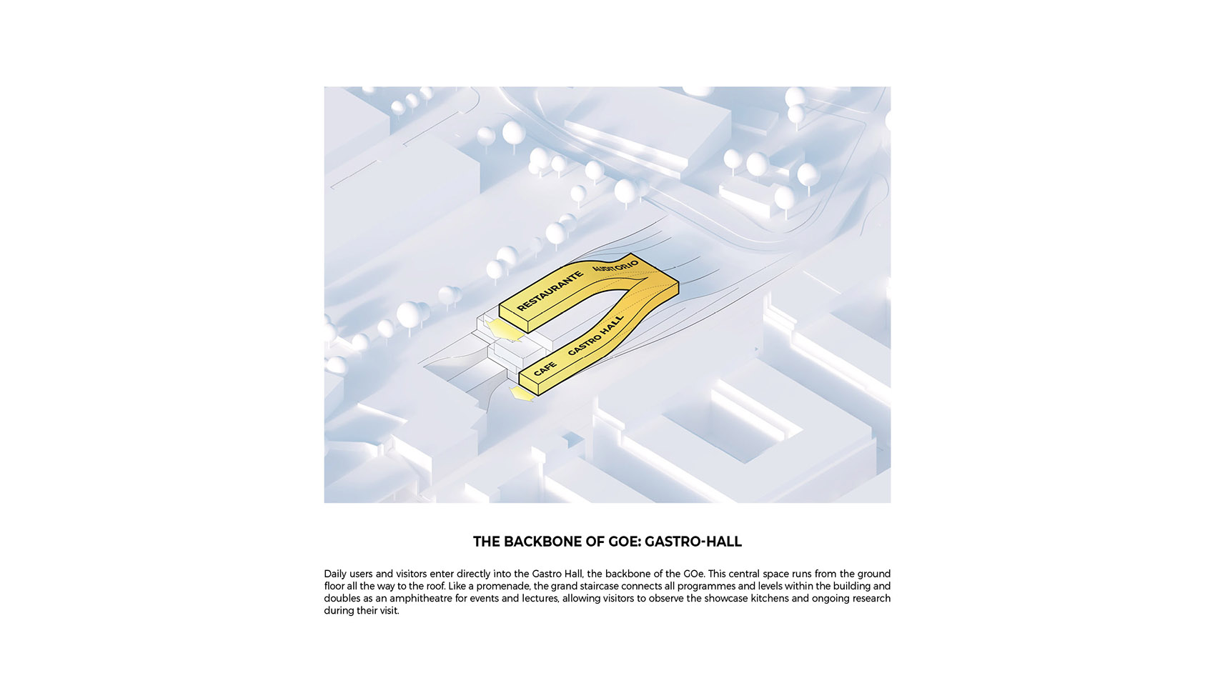 BIG Reveals The Design Proposal For Gastronomy Open Ecosystem GOe At big-reveals-the-design-proposal-for-gastronomy-open-ecosystem-goe-at