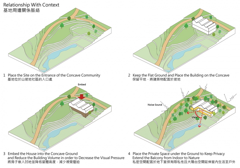 Under the roof House by Emerge Architects