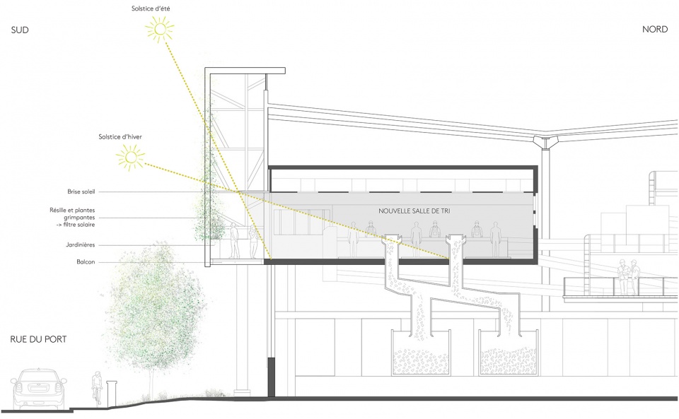 restructuring of the selective collection sorting center in nanterre by le devehat vuarnesson architectes