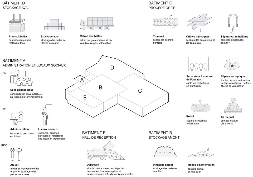restructuring of the selective collection sorting center in nanterre by le devehat vuarnesson architectes