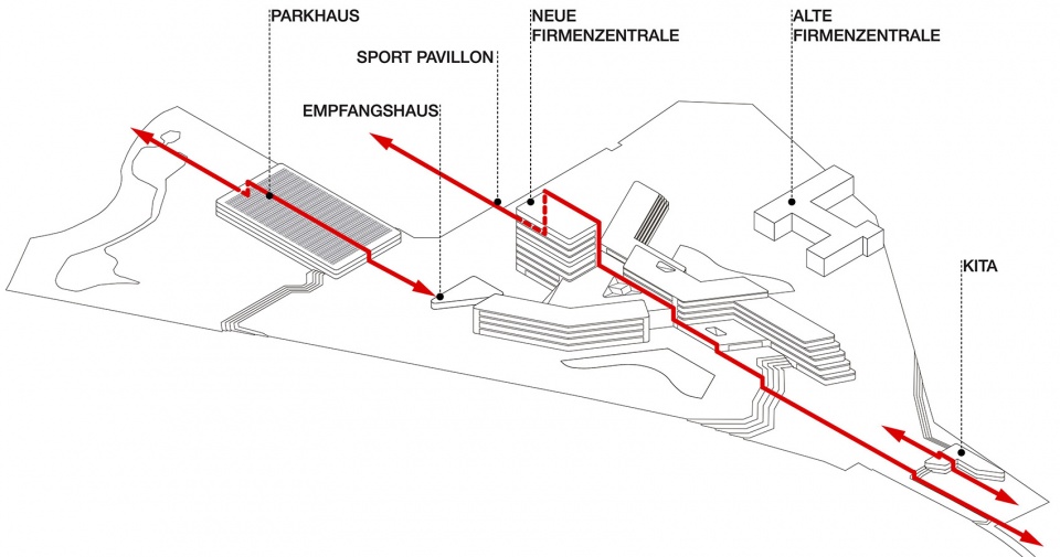 aldi nord campus by baid architekten