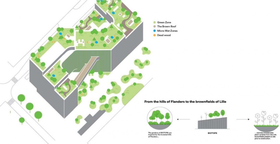 iotope building in lille france by henning larsen