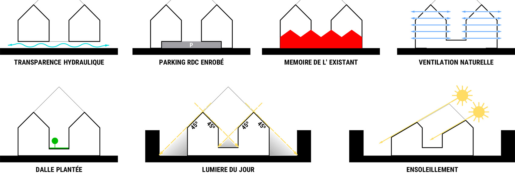 Riveo Lot B Bordeaux by MVRDV JA Joubert Architecture