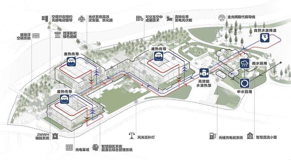 upgrading of shenzhen international low carbon city convention and exhibition center by original design studio tjad
