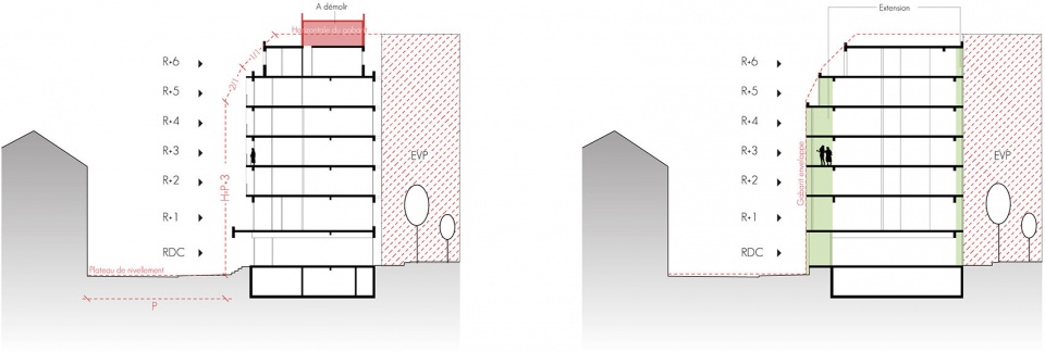 Restructuring and extension for Sara Weill Rayna nursing home by Avenier Cornejo Architectes