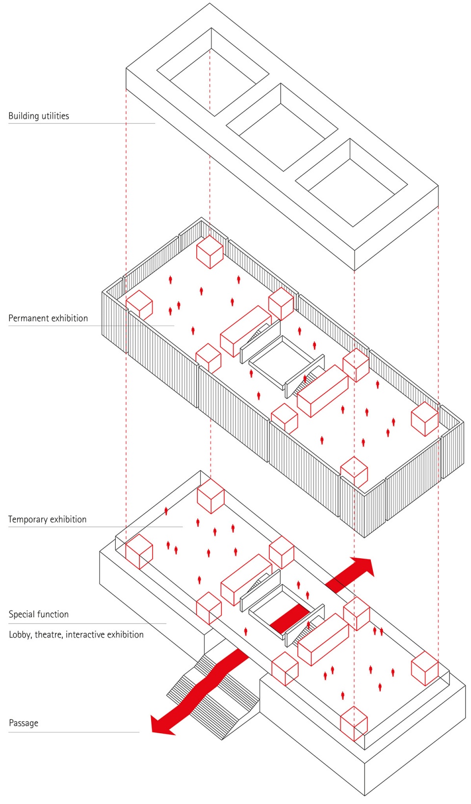 chinese traditional culture museum in beijing by gmp