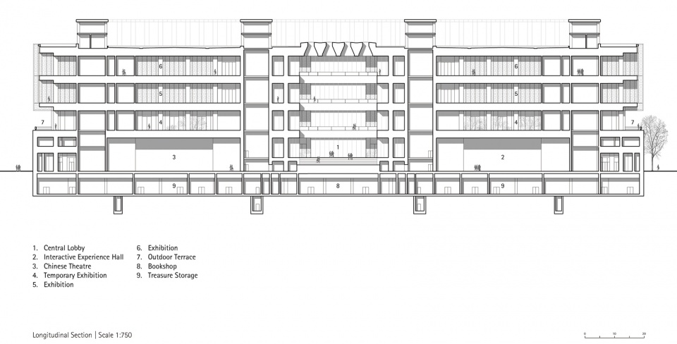 chinese traditional culture museum in beijing by gmp