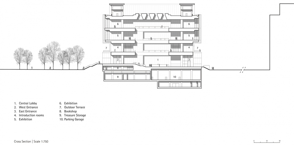 chinese traditional culture museum in beijing by gmp