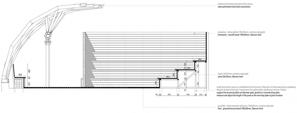 wave one the european center for families sopot poland by faab