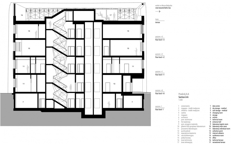 wave one the european center for families sopot poland by faab