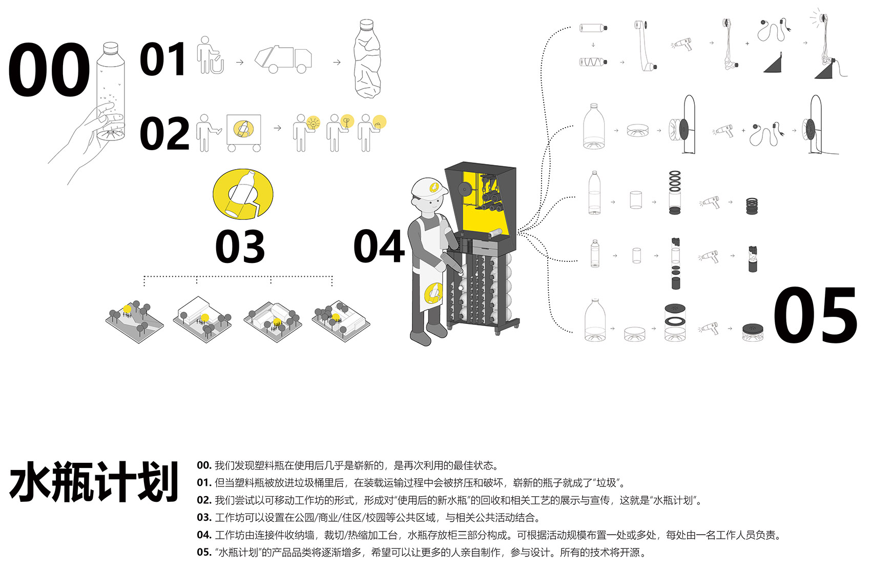 reused plastic bottle series by chen shujie studio