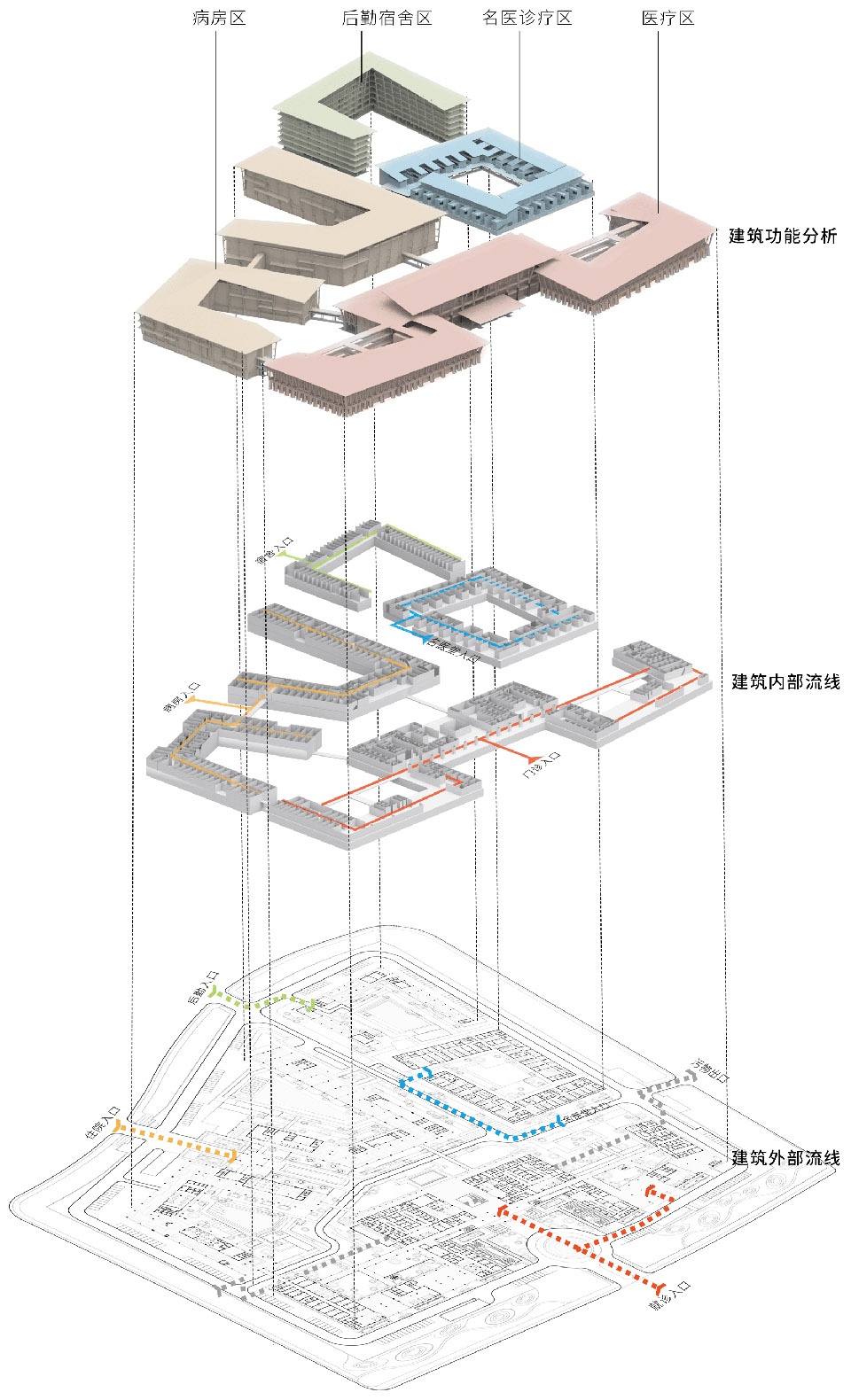 Sanya Haitang Bay Medical and Healthcare Demonstration Center line gad
