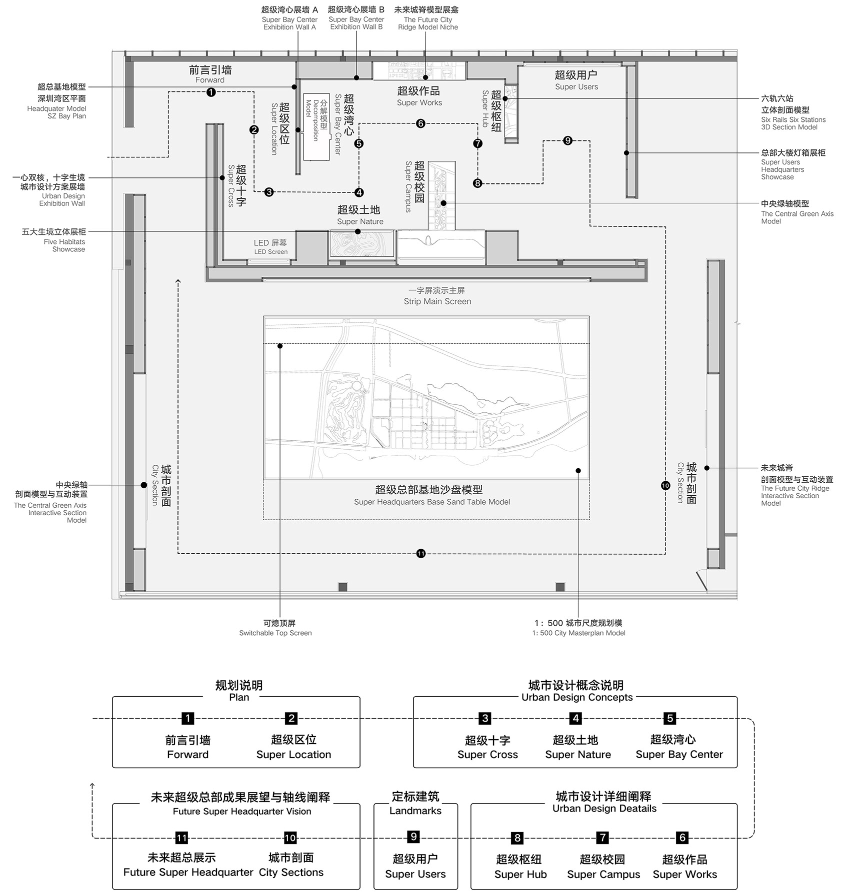 Shenzhen Bay Headquarters Base City Showroom Renovation Pills Project