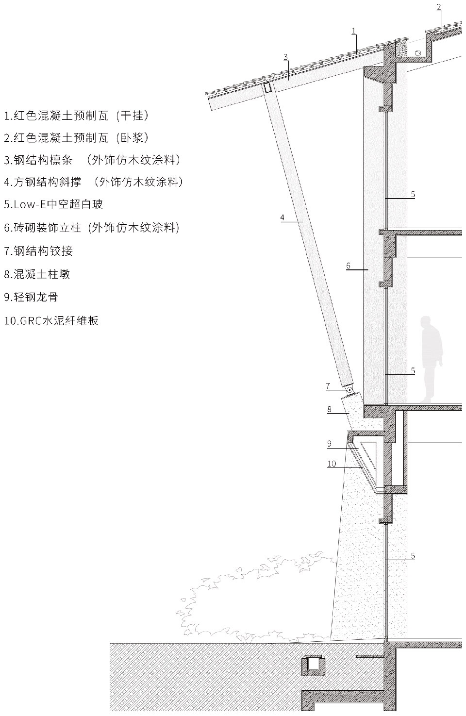 Sanya Haitang Bay Medical and Healthcare Demonstration Center line gad