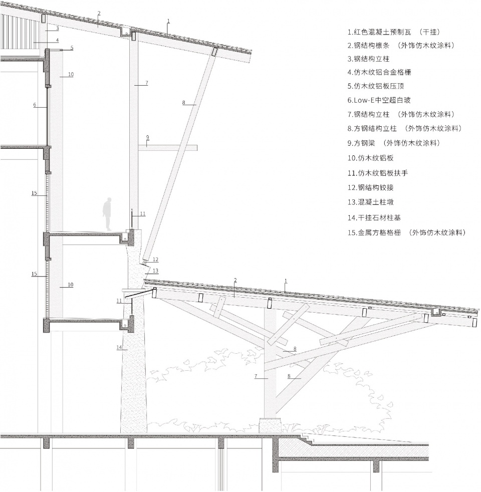 Sanya Haitang Bay Medical and Healthcare Demonstration Center line gad
