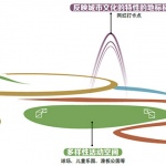 淄博高新区文体公园，山东 / GVL怡境国际设计集团