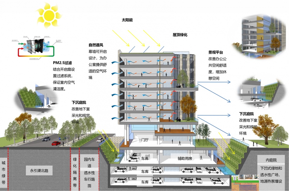 beijing banking insurance business park block 649 project china by east china architectural design research institute