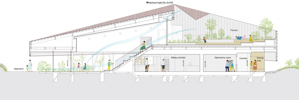 JINS PARK Maebashi by Yuko Nagayama and Associates