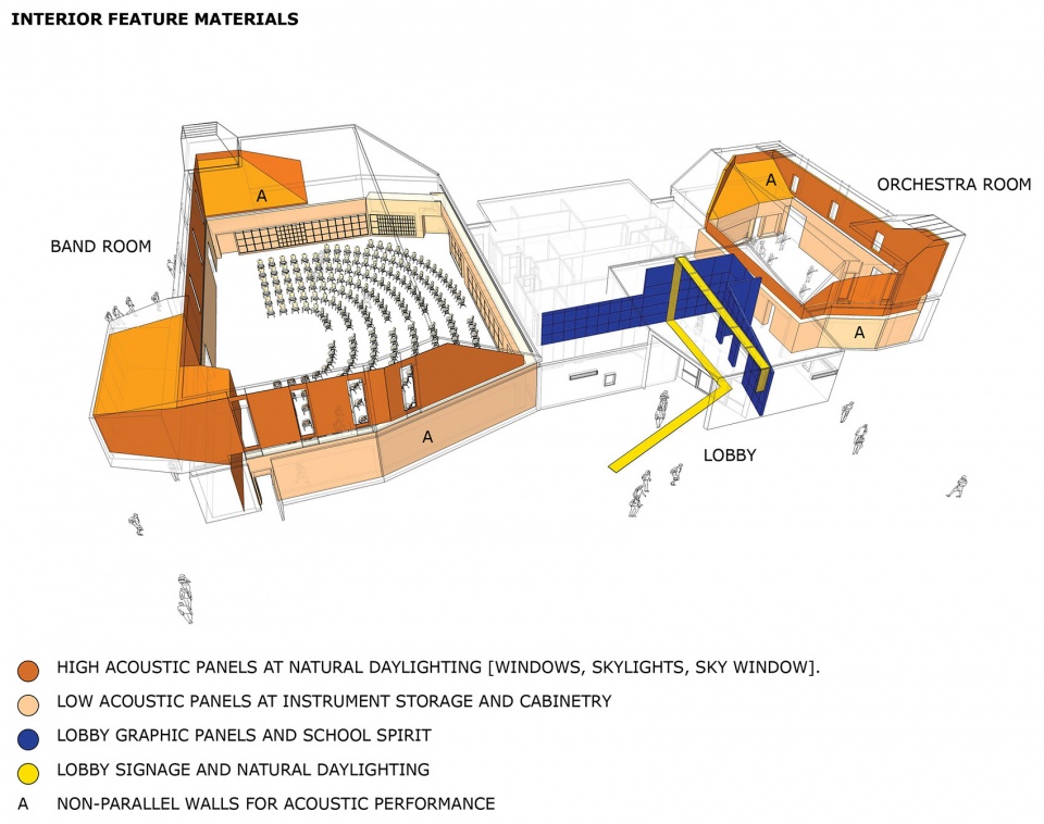 Mira Mesa High School New Classrooms And Music Building by Architects Mosher Drew