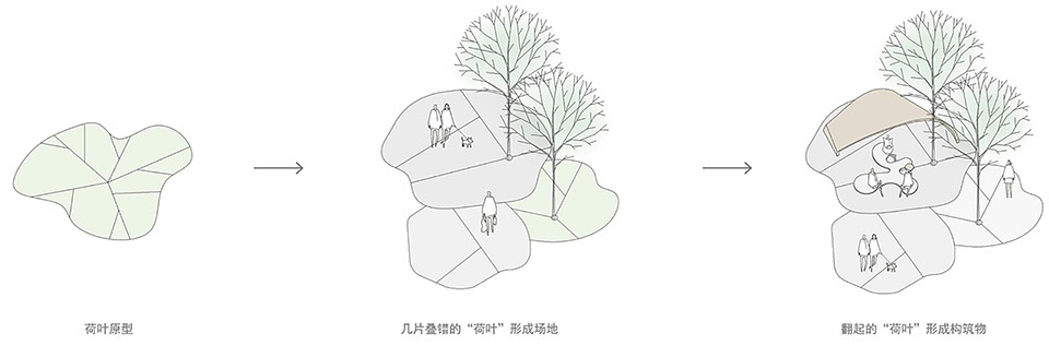 Wuhan Yanxi Lakeside Park China by Change Studio