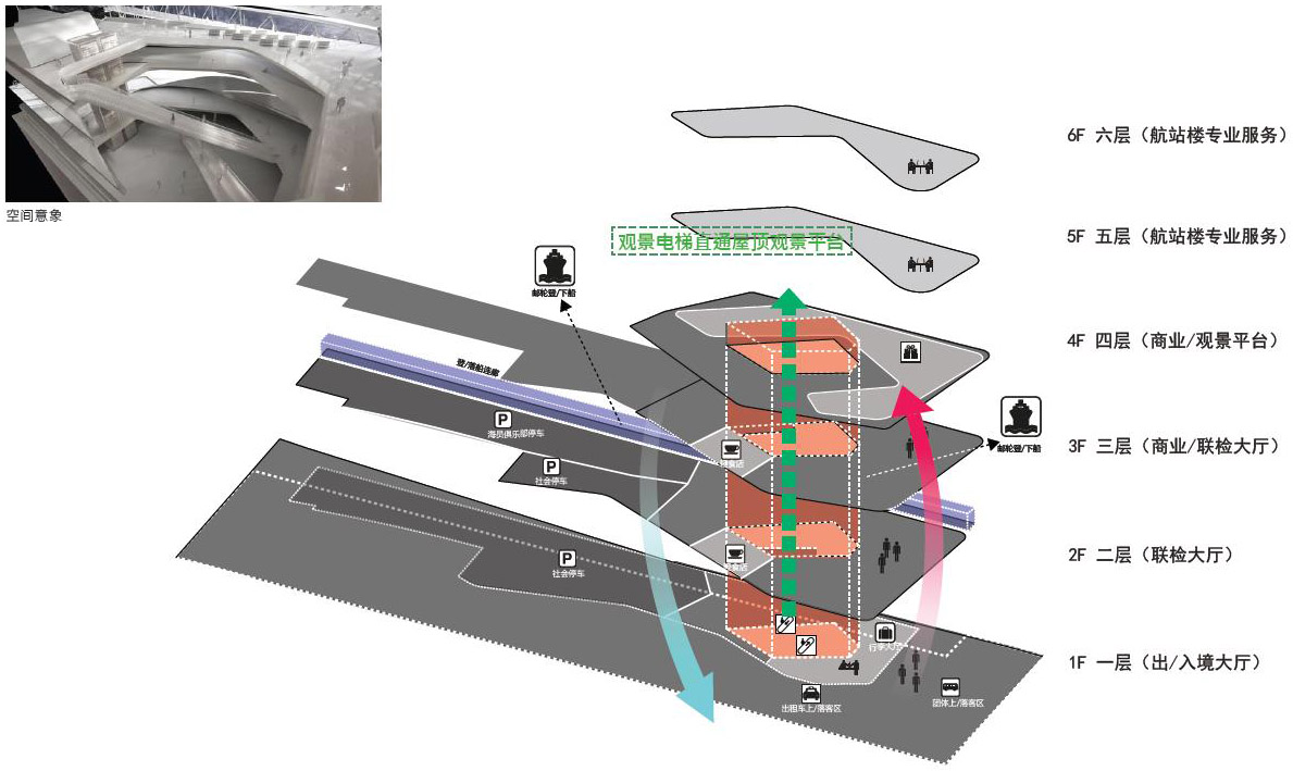 Nansha Cruise Terminal Complex Aedas