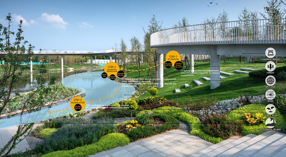 Zibo High tech District Cultural Sports Park China by GVL Design Group