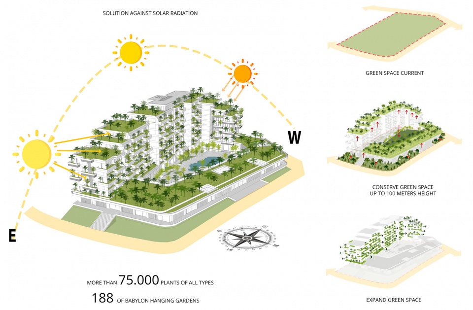 Forest In The Sky by Flamingo Architecture