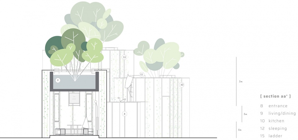 labri house by nkaa studio