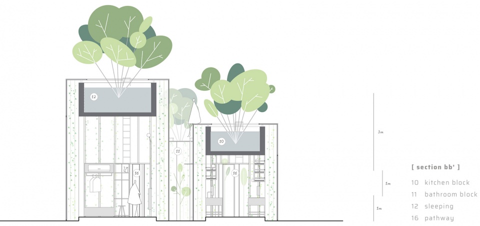 labri house by nkaa studio