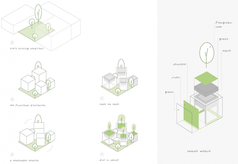 labri house by nkaa studio