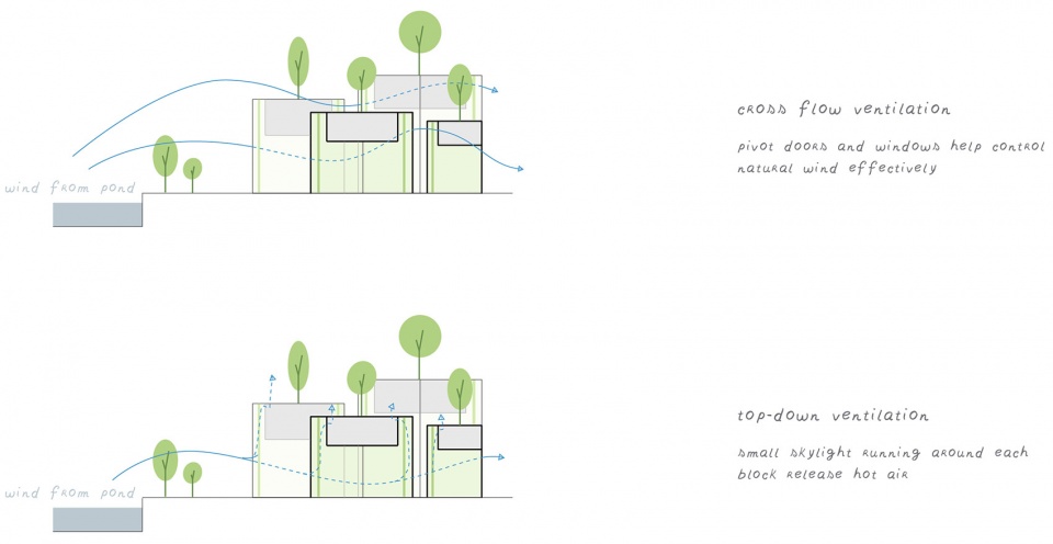 labri house by nkaa studio