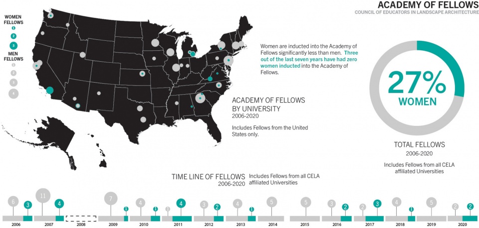 2021 asla research award of excellence the visualizing equity in landscape architecture project samantha solano asla tj marston