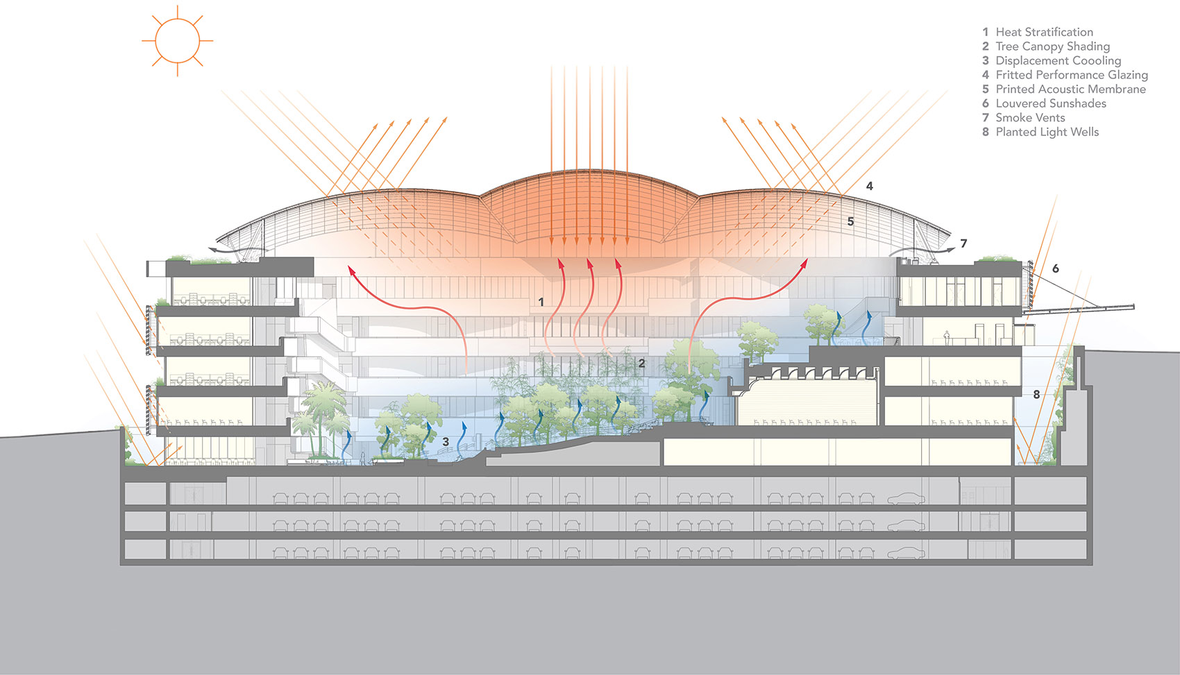 Albert Einstein Education and Research Center by Safdie Architects - 谷德设计网