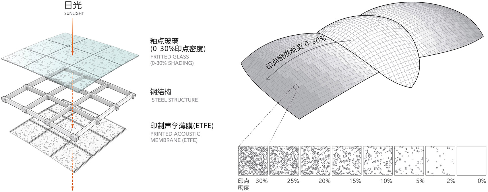 Albert Einstein Education and Research Center Safdie Architects 拷贝