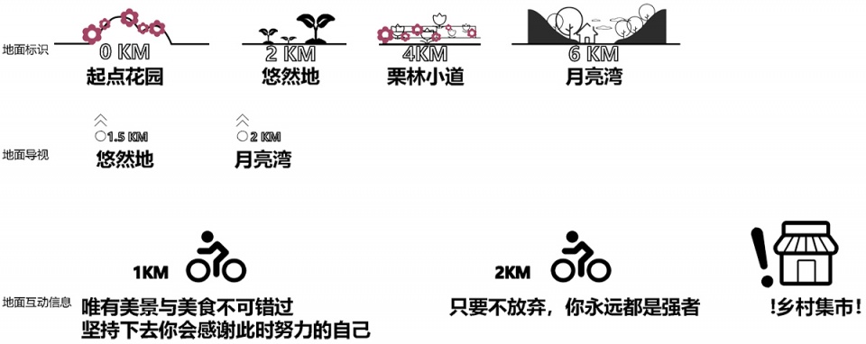 upgrading design of chestnut blossom valley scenic road in bohai town of huairou