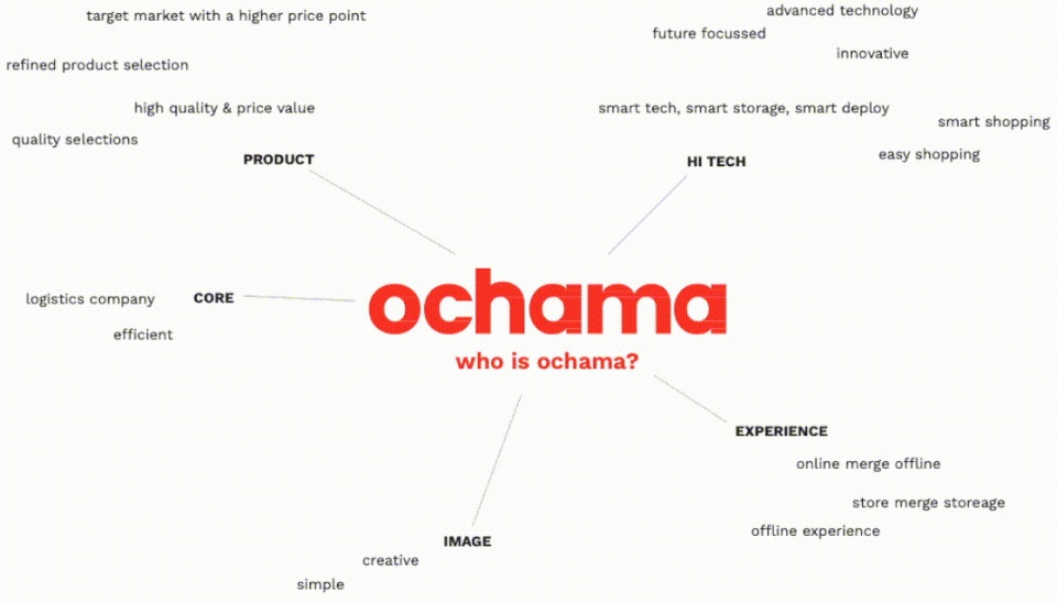 OCHAMA Storeage