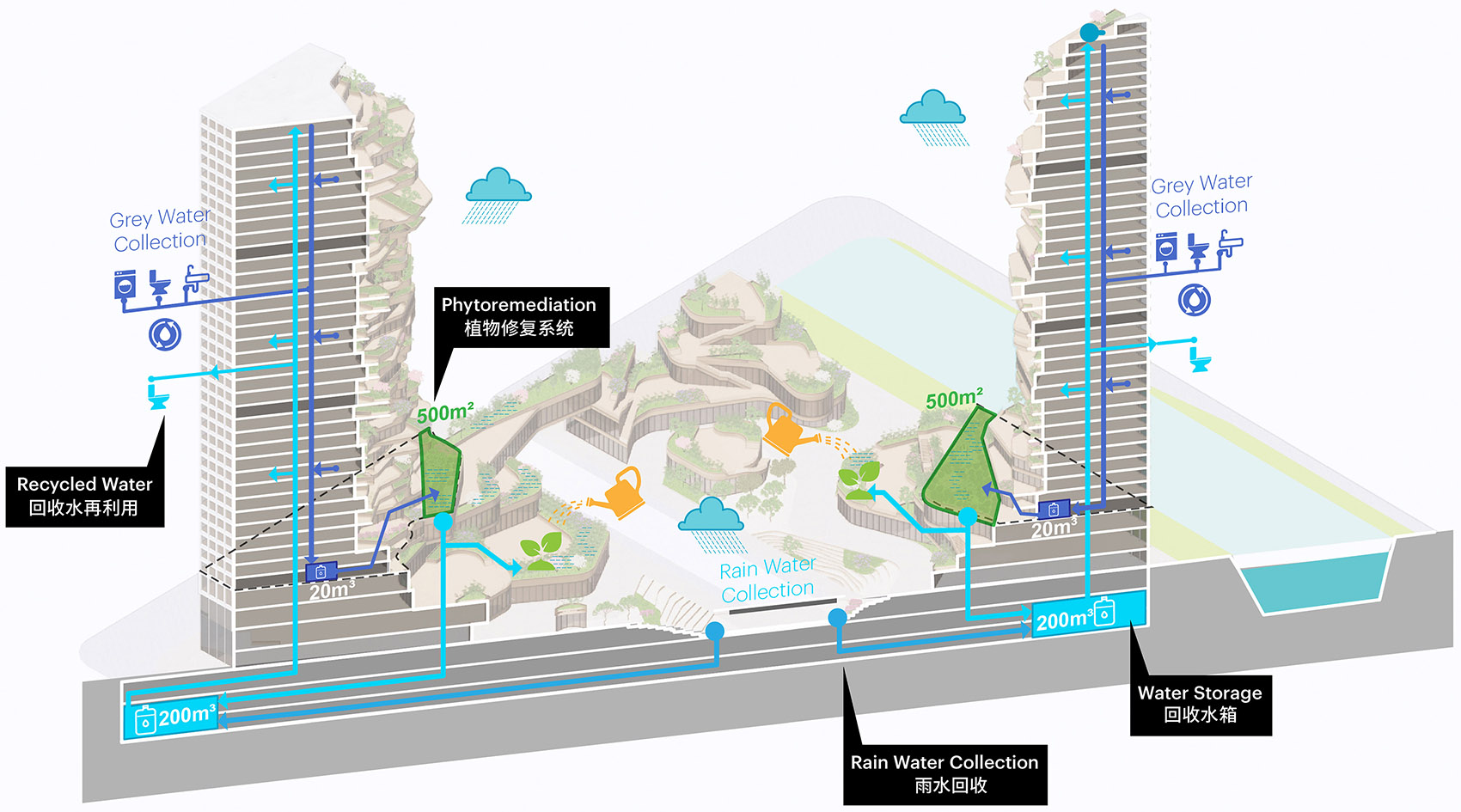 Oasis Towers Nanjing MVRDV