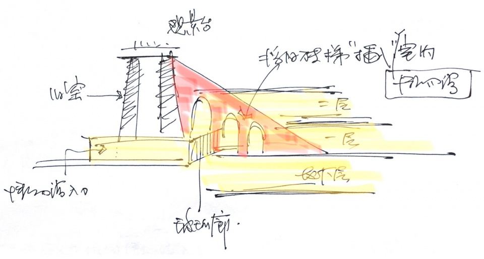 Pugong Mountain Geology Museum Professor Li Baofengs studio of HUST let